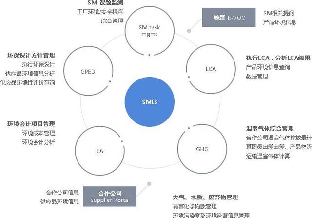 LG化学、三星SDI、松下 三种电池技术路线谁将主导未来动力电池市场？——从投资管理视角的深度剖析